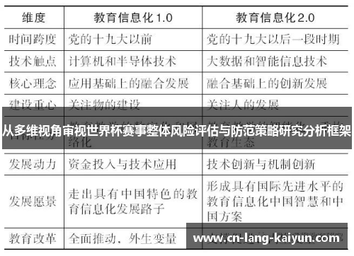 从多维视角审视世界杯赛事整体风险评估与防范策略研究分析框架 从多维视角审视世界杯赛事整体风险评估与防范策略研究分析框架